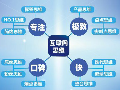 以互联网思维助推专用汽车企业发展